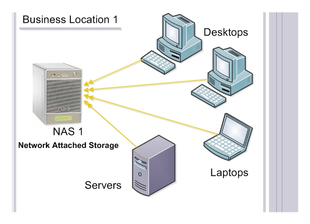 Business computers connected for backup
