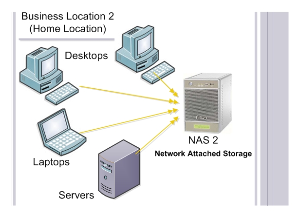Second backup location for off-site storage