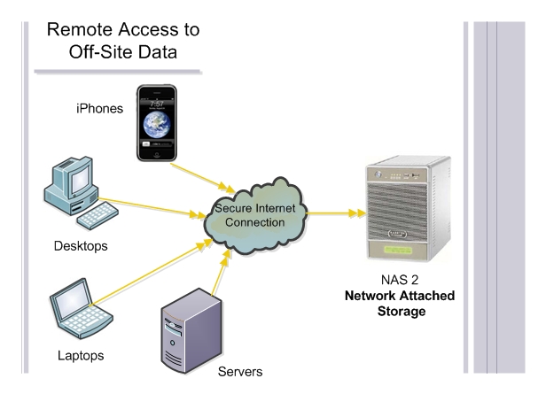 Remote access to backed up files